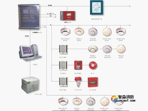 消防安全檢查要檢查什么方面呢? 消防安全檢查要檢查什么方面呢?